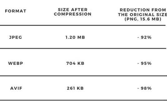 Joomla 5 AVIF Image Comparison